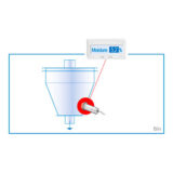 M-Sens WR3 Online Residual Moisture Measurement - Image 3